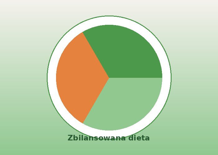 Zbilansowana dieta na odchudzanie